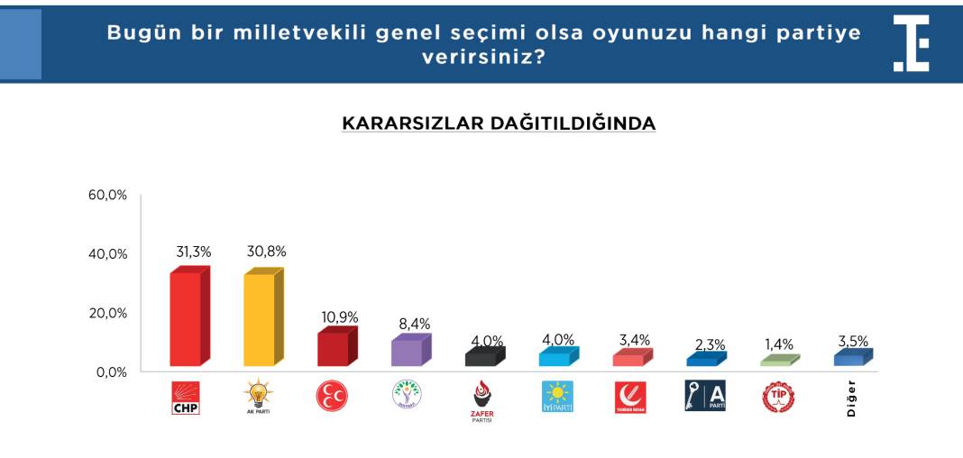 Türkiye Siyasi Gündem Araştırması: Hakan Fidan'ın dikkat çeken yükselişi... 15